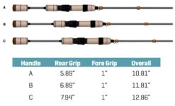 G.LOOMIS G Loomis GCX LITE Spinning Rods 11 G.LOOMIS G Loomis GCX LITE Spinning Rods -VMC Sales Store g loomis gcx lite spinning rods 90143.1665202182